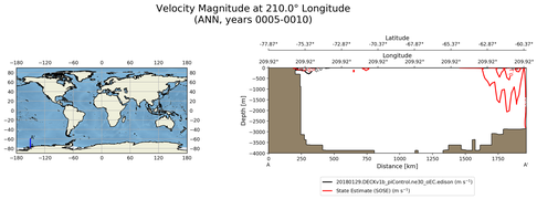 ANN Velocity Magnitude at 210.0$\degree$ Longitude ANN