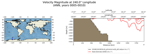 ANN Velocity Magnitude at 240.0$\degree$ Longitude ANN