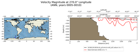 ANN Velocity Magnitude at 270.0$\degree$ Longitude ANN
