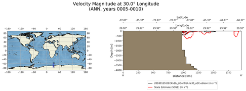 ANN Velocity Magnitude at 30.0$\degree$ Longitude ANN