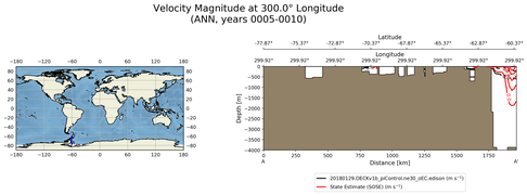 ANN Velocity Magnitude at 300.0$\degree$ Longitude ANN