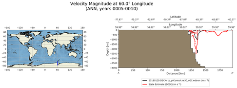 ANN Velocity Magnitude at 60.0$\degree$ Longitude ANN