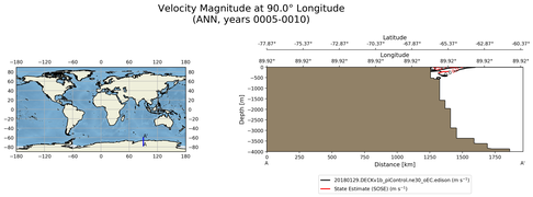 ANN Velocity Magnitude at 90.0$\degree$ Longitude ANN