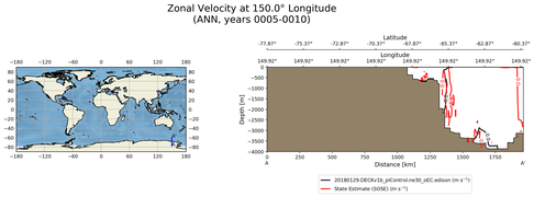 ANN Zonal Velocity at 150.0$\degree$ Longitude ANN