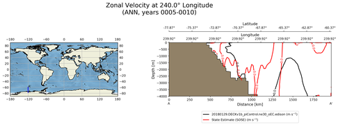 ANN Zonal Velocity at 240.0$\degree$ Longitude ANN