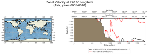 ANN Zonal Velocity at 270.0$\degree$ Longitude ANN
