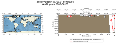 ANN Zonal Velocity at 300.0$\degree$ Longitude ANN