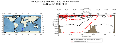 ANN Temperature from WOCE A12 Prime Meridian ANN