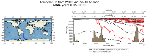 ANN Temperature from WOCE A23 South Atlantic ANN