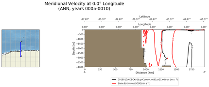 ANN Meridional Velocity at 0.0$\degree$ Longitude ANN