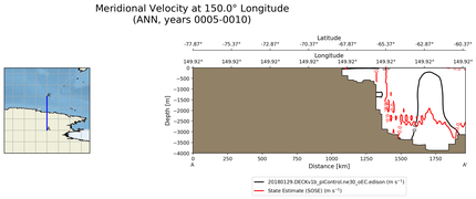 ANN Meridional Velocity at 150.0$\degree$ Longitude ANN