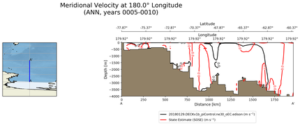 ANN Meridional Velocity at 180.0$\degree$ Longitude ANN