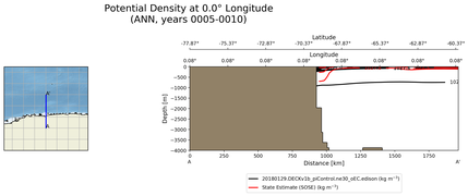 ANN Potential Density at 0.0$\degree$ Longitude ANN