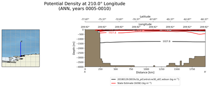 ANN Potential Density at 210.0$\degree$ Longitude ANN