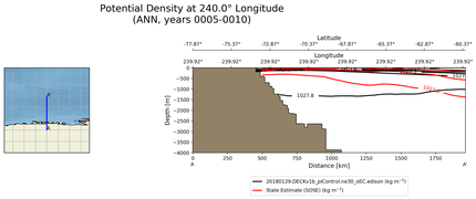ANN Potential Density at 240.0$\degree$ Longitude ANN