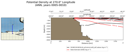 ANN Potential Density at 270.0$\degree$ Longitude ANN