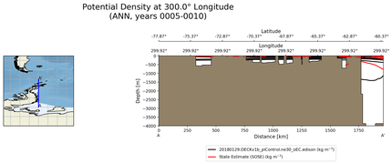 ANN Potential Density at 300.0$\degree$ Longitude ANN