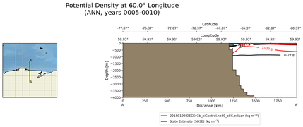 ANN Potential Density at 60.0$\degree$ Longitude ANN