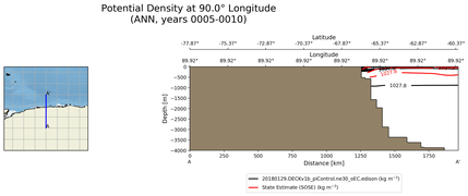 ANN Potential Density at 90.0$\degree$ Longitude ANN