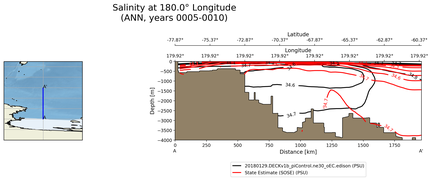 ANN Salinity at 180.0$\degree$ Longitude ANN