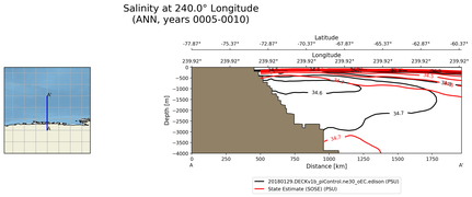ANN Salinity at 240.0$\degree$ Longitude ANN
