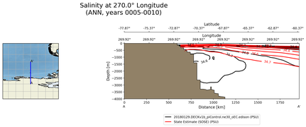 ANN Salinity at 270.0$\degree$ Longitude ANN