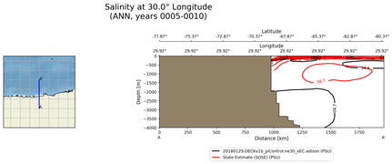 ANN Salinity at 30.0$\degree$ Longitude ANN