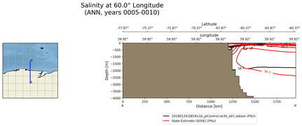 ANN Salinity at 60.0$\degree$ Longitude ANN