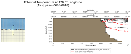 ANN Potential Temperature at 120.0$\degree$ Longitude ANN