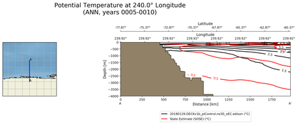 ANN Potential Temperature at 240.0$\degree$ Longitude ANN