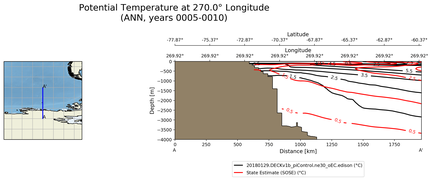ANN Potential Temperature at 270.0$\degree$ Longitude ANN