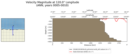 ANN Velocity Magnitude at 120.0$\degree$ Longitude ANN