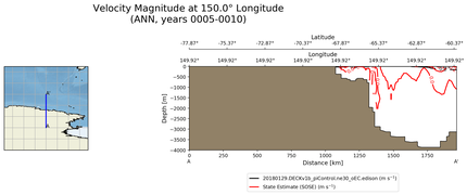 ANN Velocity Magnitude at 150.0$\degree$ Longitude ANN