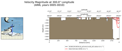 ANN Velocity Magnitude at 300.0$\degree$ Longitude ANN