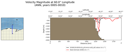 ANN Velocity Magnitude at 60.0$\degree$ Longitude ANN
