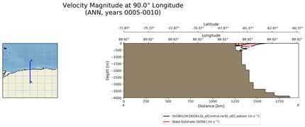 ANN Velocity Magnitude at 90.0$\degree$ Longitude ANN