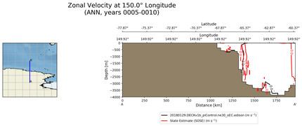 ANN Zonal Velocity at 150.0$\degree$ Longitude ANN