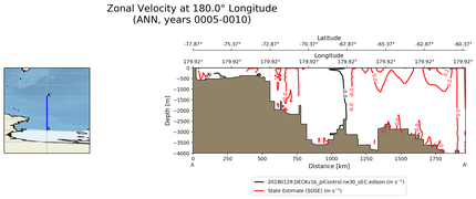 ANN Zonal Velocity at 180.0$\degree$ Longitude ANN