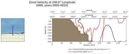 ANN Zonal Velocity at 240.0$\degree$ Longitude ANN