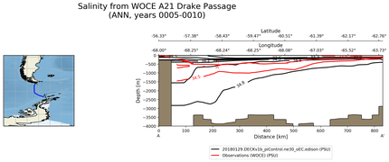 ANN Salinity from WOCE A21 Drake Passage ANN