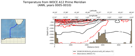 ANN Temperature from WOCE A12 Prime Meridian ANN