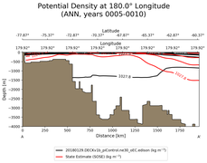 ANN Potential Density at 180.0$\degree$ Longitude ANN