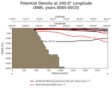 ANN Potential Density at 240.0$\degree$ Longitude ANN