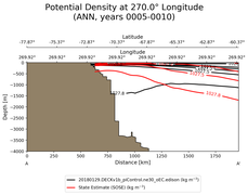 ANN Potential Density at 270.0$\degree$ Longitude ANN