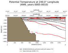 ANN Potential Temperature at 240.0$\degree$ Longitude ANN