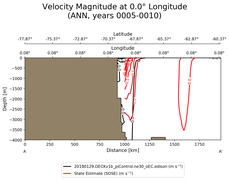 ANN Velocity Magnitude at 0.0$\degree$ Longitude ANN