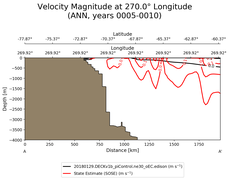 ANN Velocity Magnitude at 270.0$\degree$ Longitude ANN