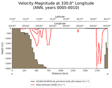 ANN Velocity Magnitude at 330.0$\degree$ Longitude ANN