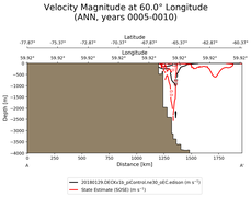 ANN Velocity Magnitude at 60.0$\degree$ Longitude ANN
