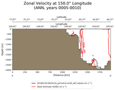ANN Zonal Velocity at 150.0$\degree$ Longitude ANN
